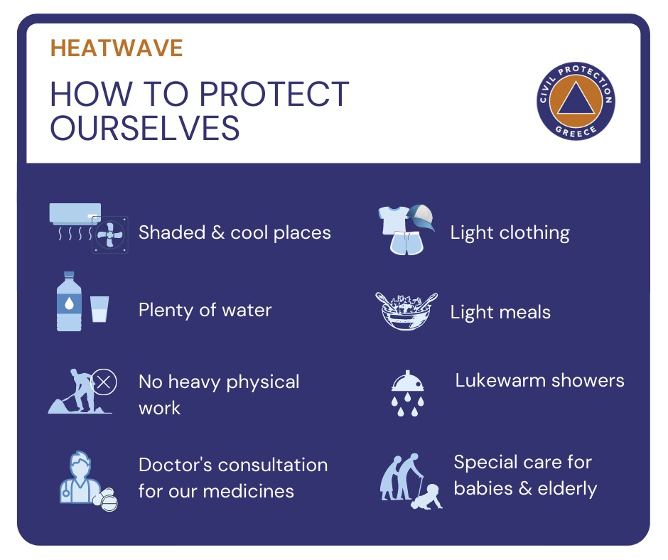 What You Should Know About Heatwaves in Greece