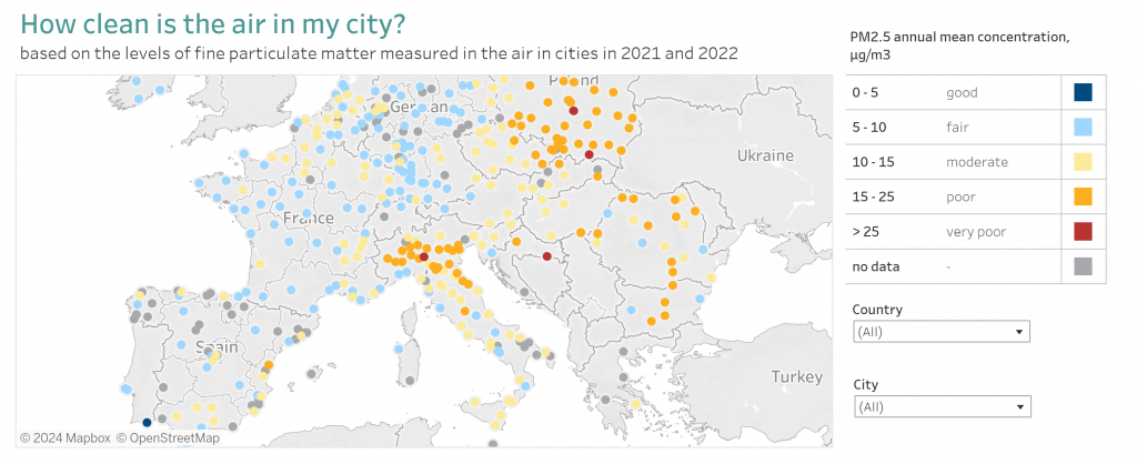 Europe Air Quality