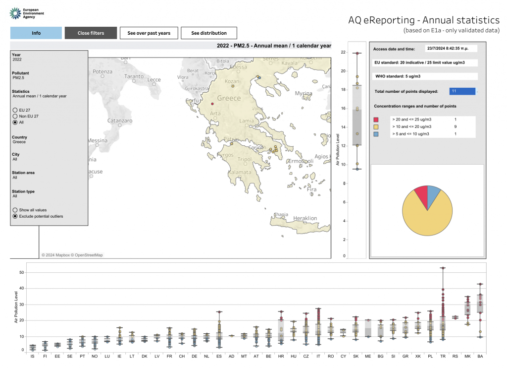 Greece air quality