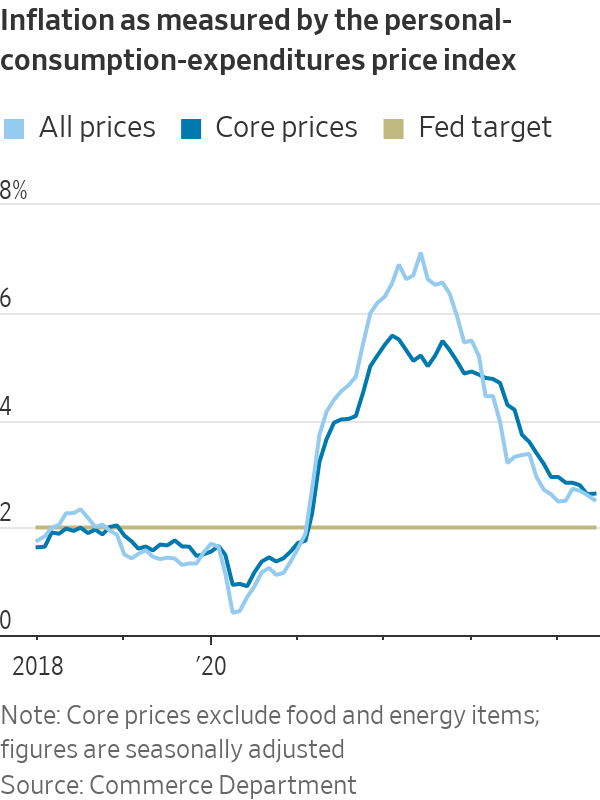 Inflation