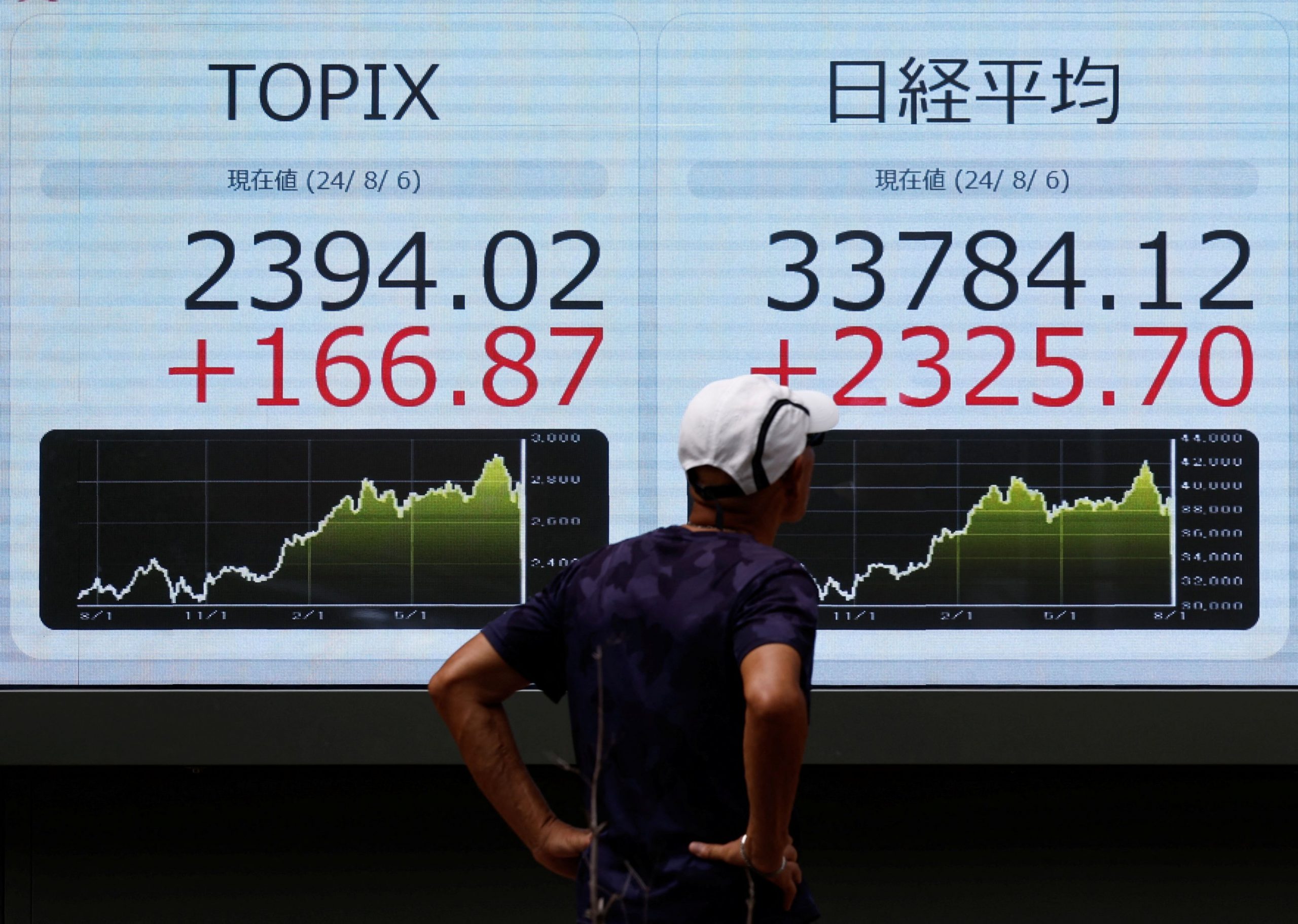 Nikkei Closes Up 10%, S&P 500 Futures Edge Higher After Global Selloff