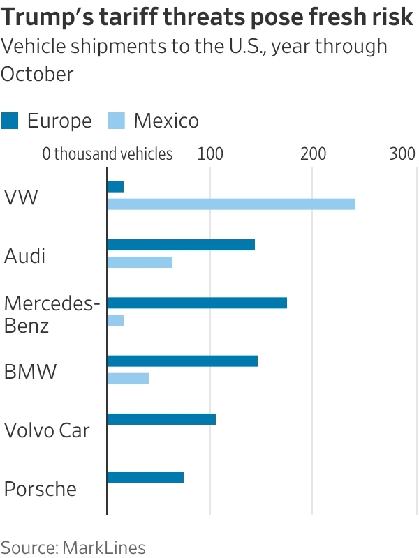 Car Industry