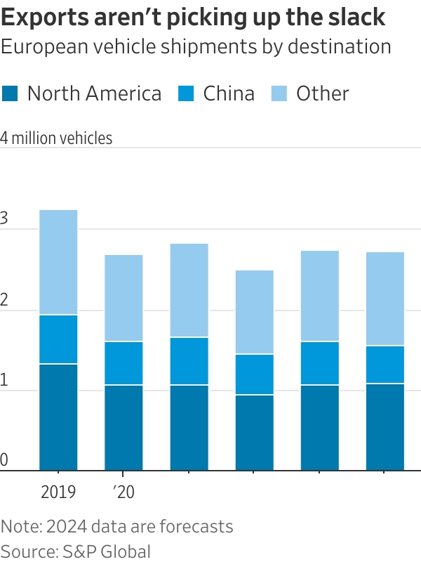 Car Industry